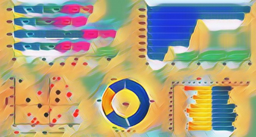 Measure to Improve, Not to Prove